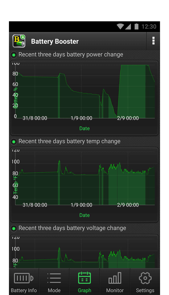 Battery Info Graph